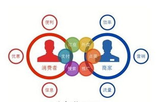 打通連接末梢 北京一里網(wǎng)絡(luò)科技如何以通信技術(shù)實(shí)現(xiàn)互聯(lián)網(wǎng)線下的“最后一公里”
